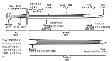 劍鞘是什麼|劍的各種組成部分，你知道多少？